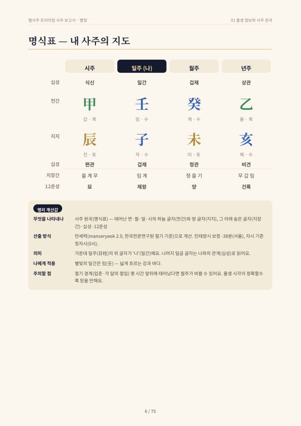 샘플 보고서 6쪽
