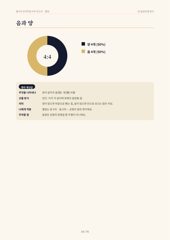 샘플 보고서 14쪽