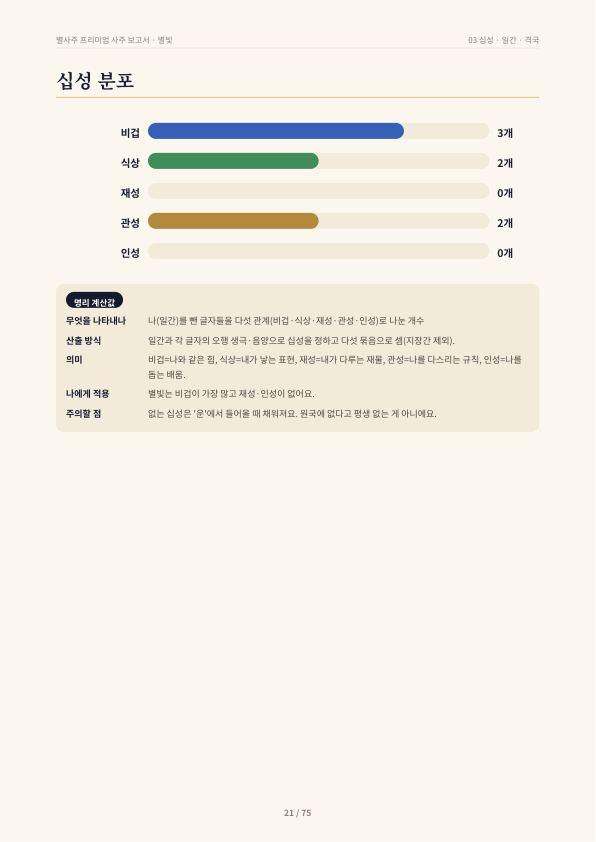 샘플 보고서 21쪽