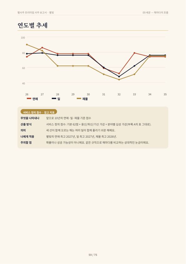 샘플 보고서 59쪽